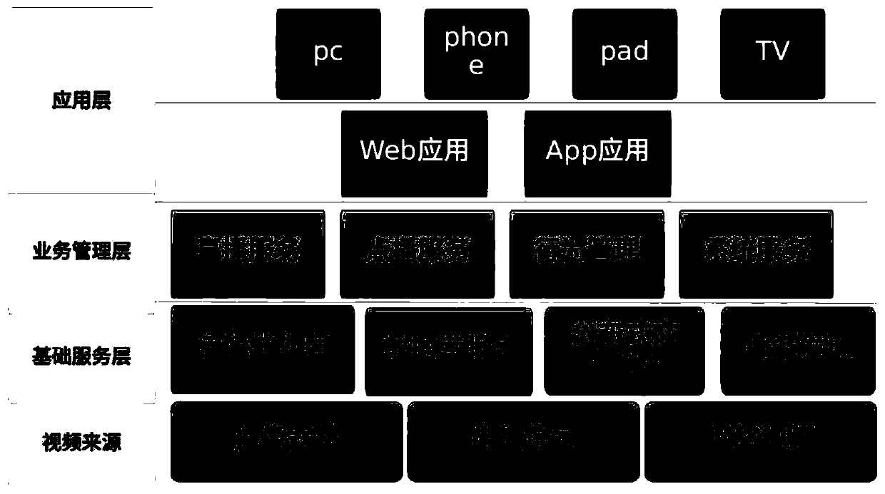 OnStream intelligent online streaming media platform system