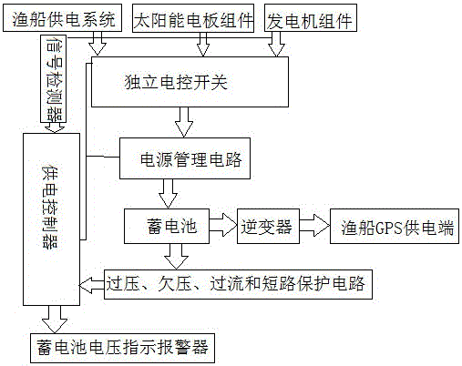 Fishing boat GPS power supply equipment