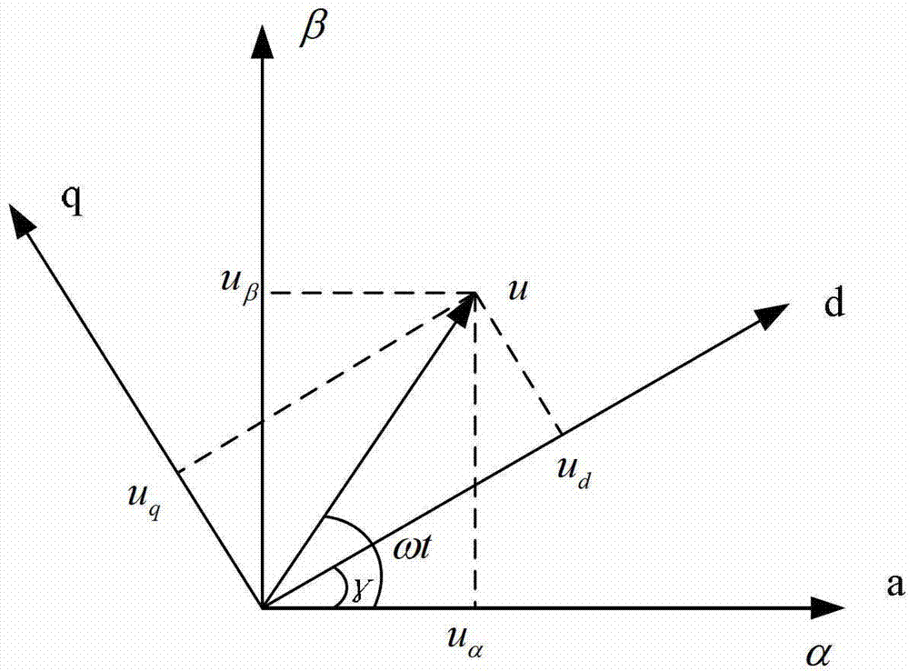 Dead-time compensation system and method