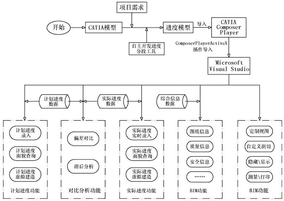 Three-dimensional digital model-based hydraulic and hydropower engineering progress monitoring method