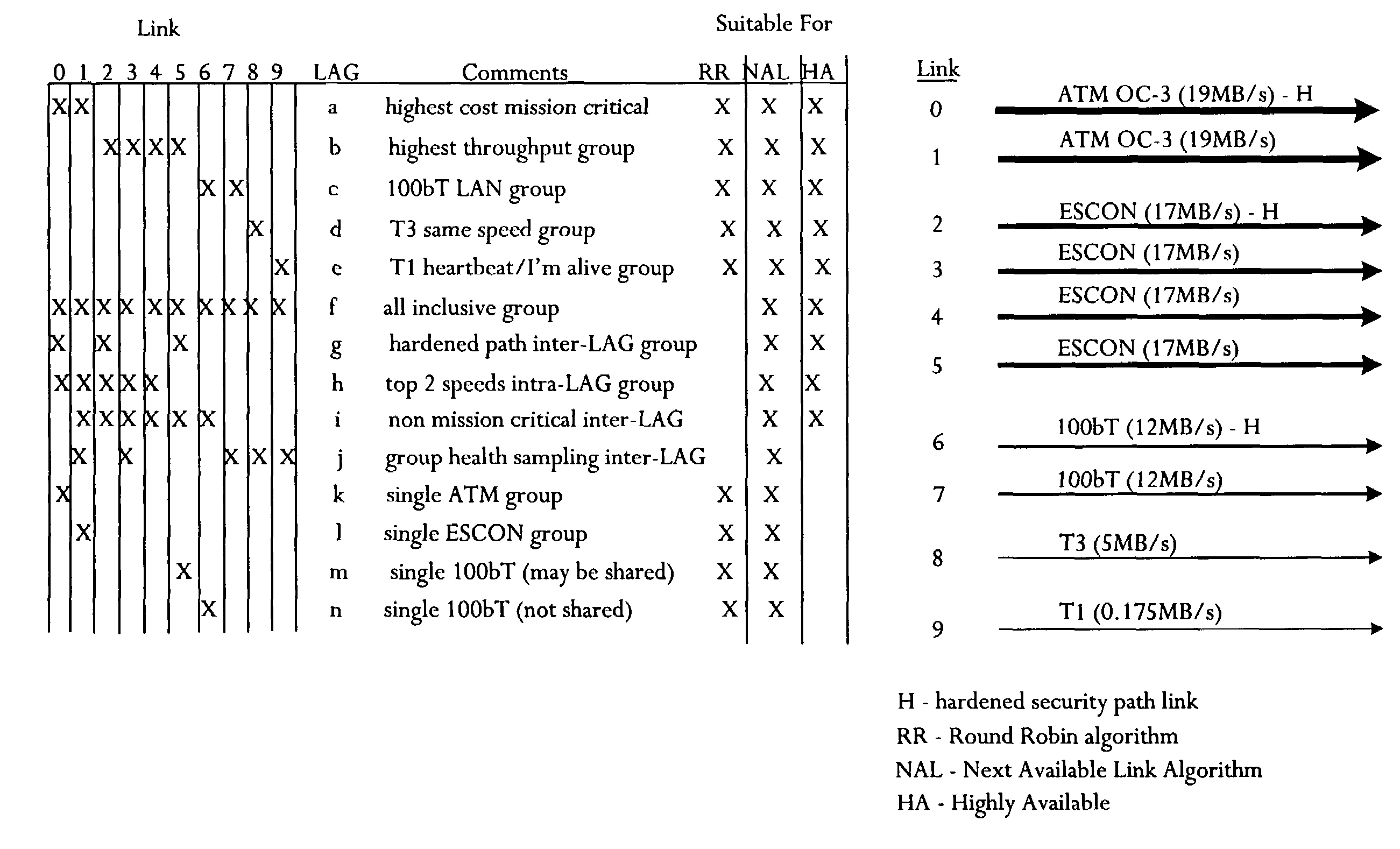 Storage system with link selection control