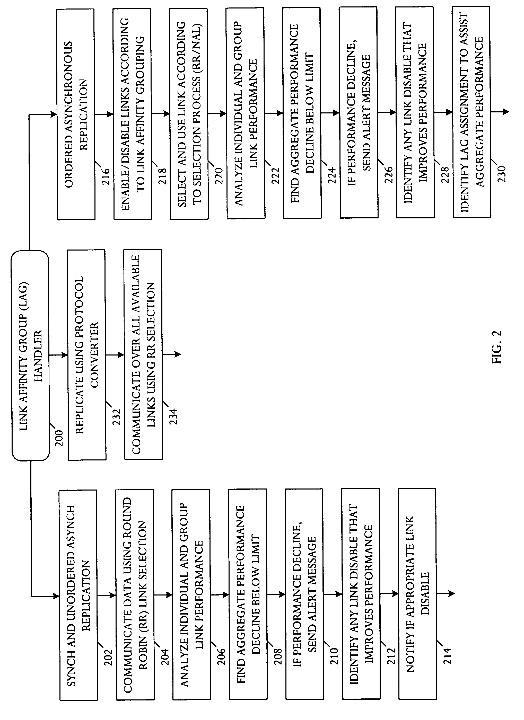 Storage system with link selection control