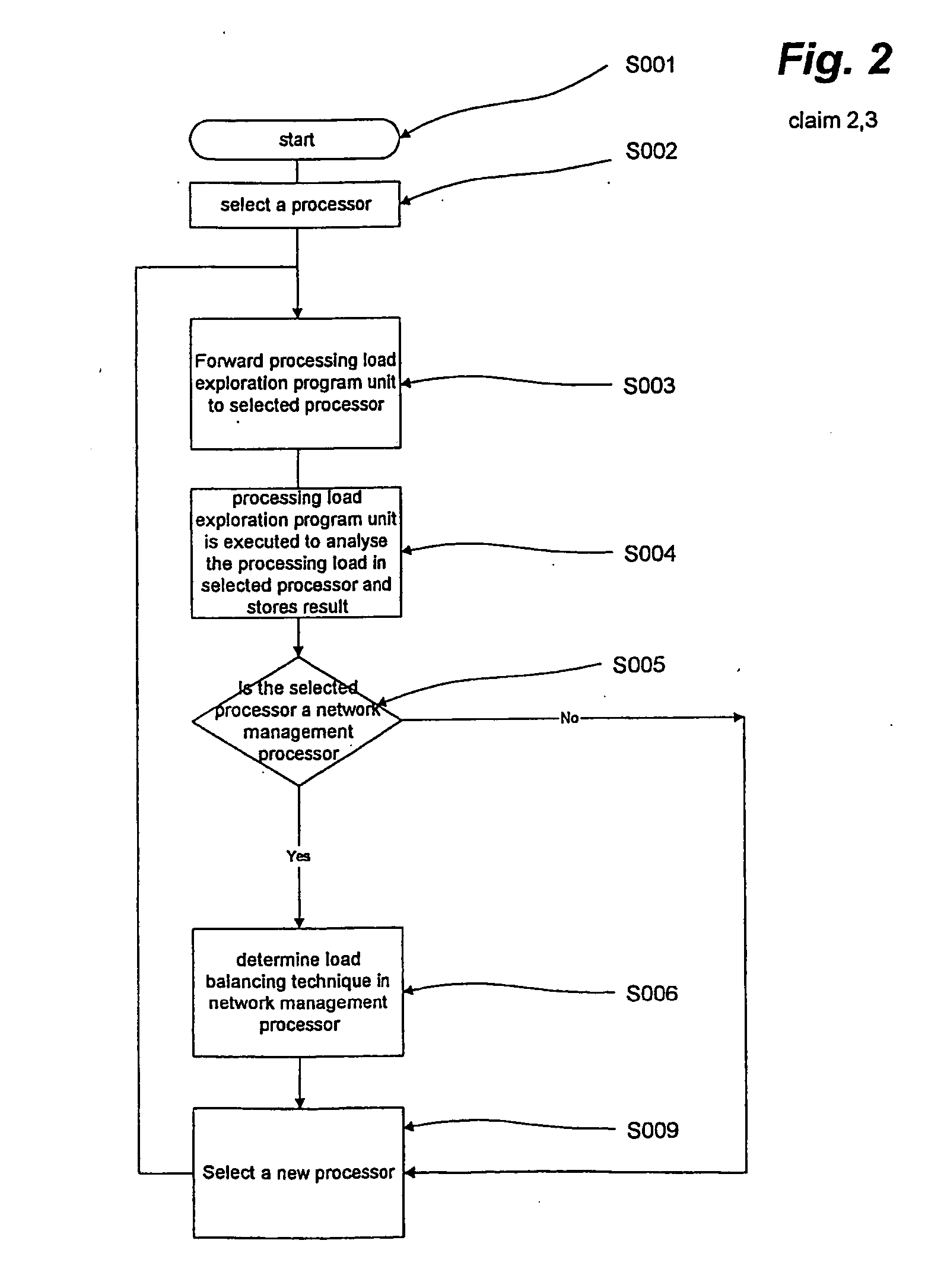 Load balancing system using mobile agents