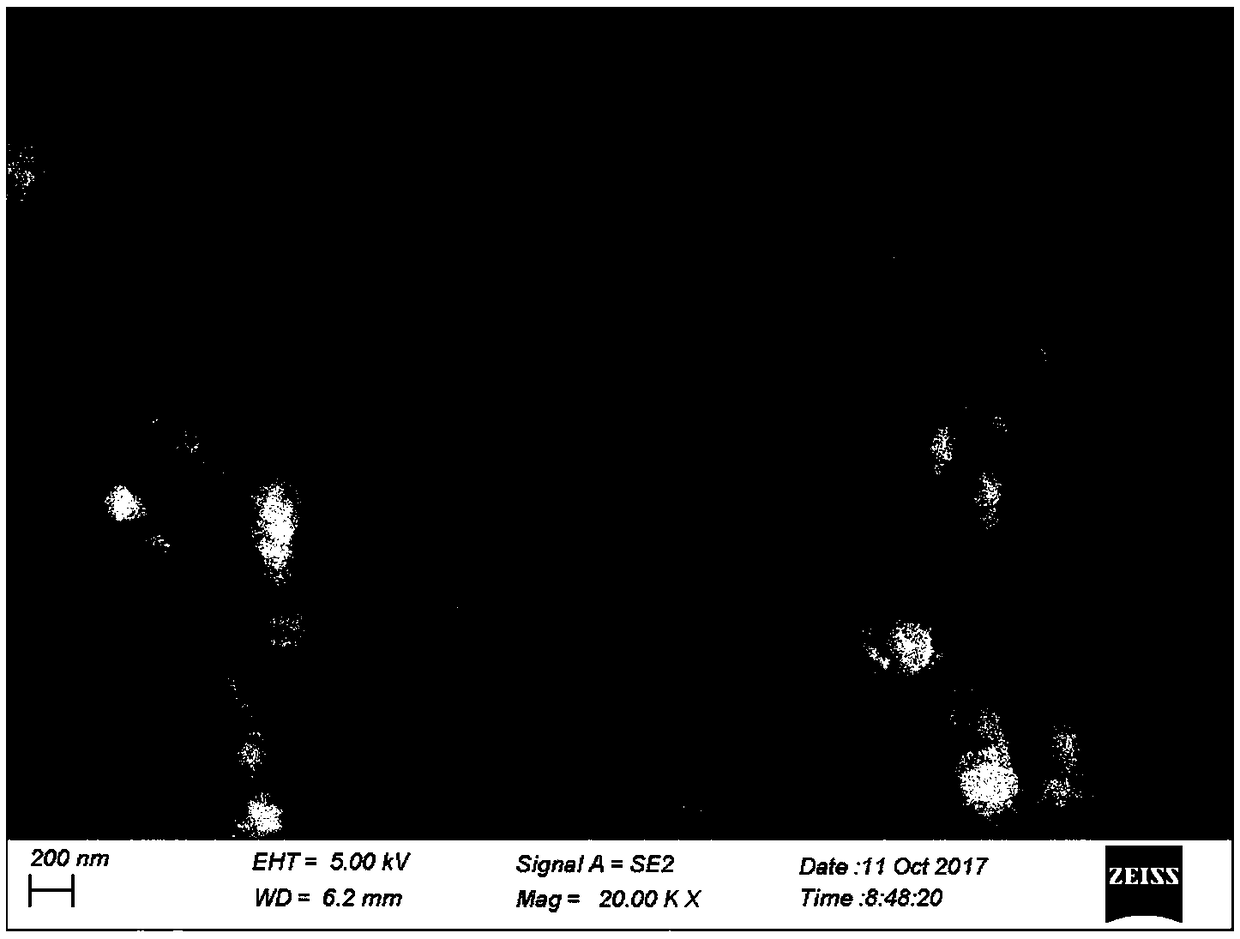 SCR (silicon controlled rectifier) catalyst slurry and preparation method and application thereof