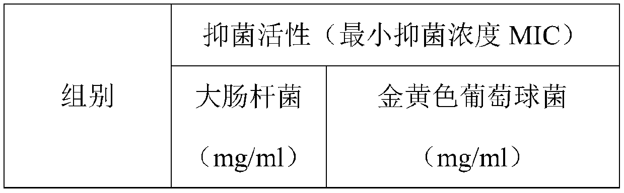 Biological medicine wound dressing