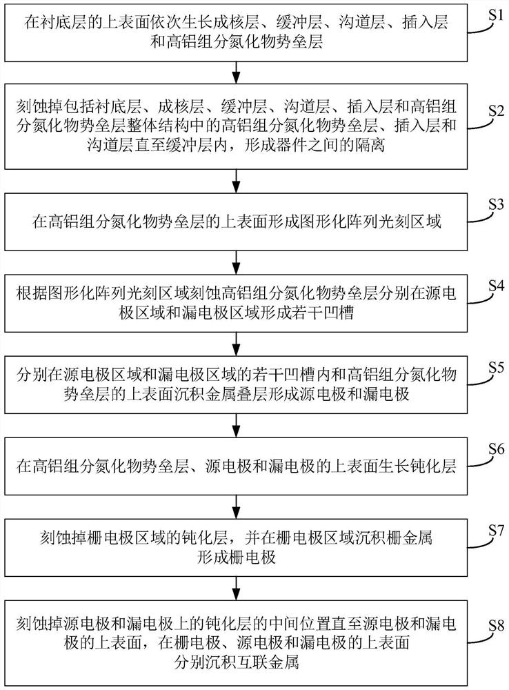 High-aluminum-component nitride ohmic contact device and preparation method thereof