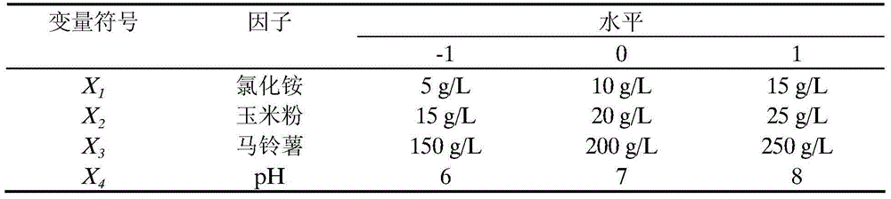 Bacillus mojavensis QLY002 strain, microbial inoculum, preparation method of microbial inoculum and use of Bacillus mojavensis QLY002 strain and microbial inoculum