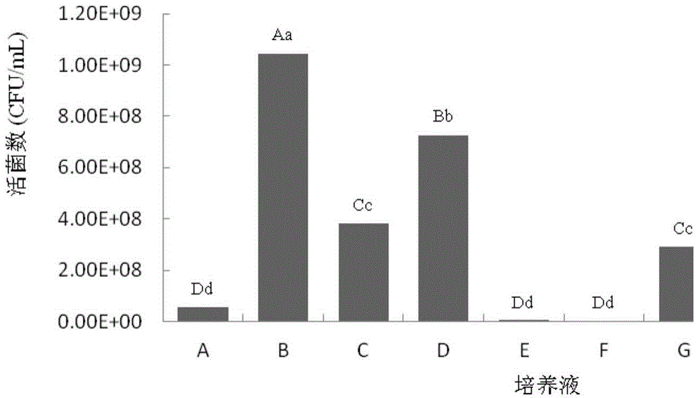 Bacillus mojavensis QLY002 strain, microbial inoculum, preparation method of microbial inoculum and use of Bacillus mojavensis QLY002 strain and microbial inoculum