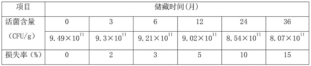 Antibacterial blueberry press candy and preparation method thereof