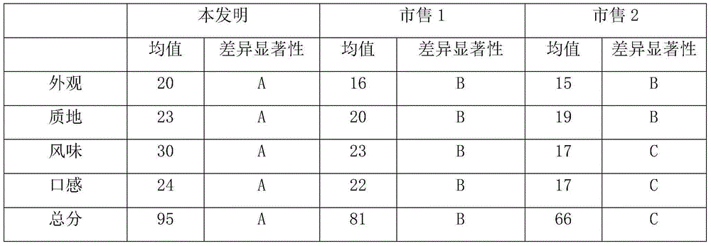 Antibacterial blueberry press candy and preparation method thereof