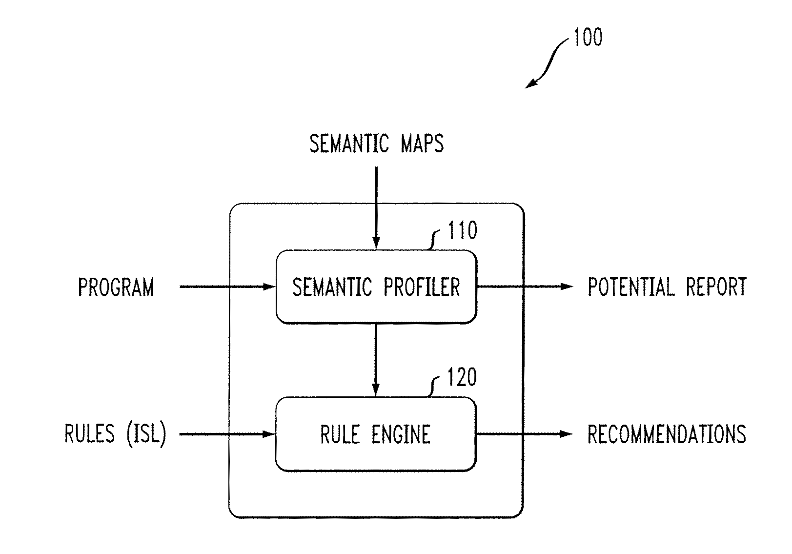 Context-Sensitive Dynamic Bloat Detection System