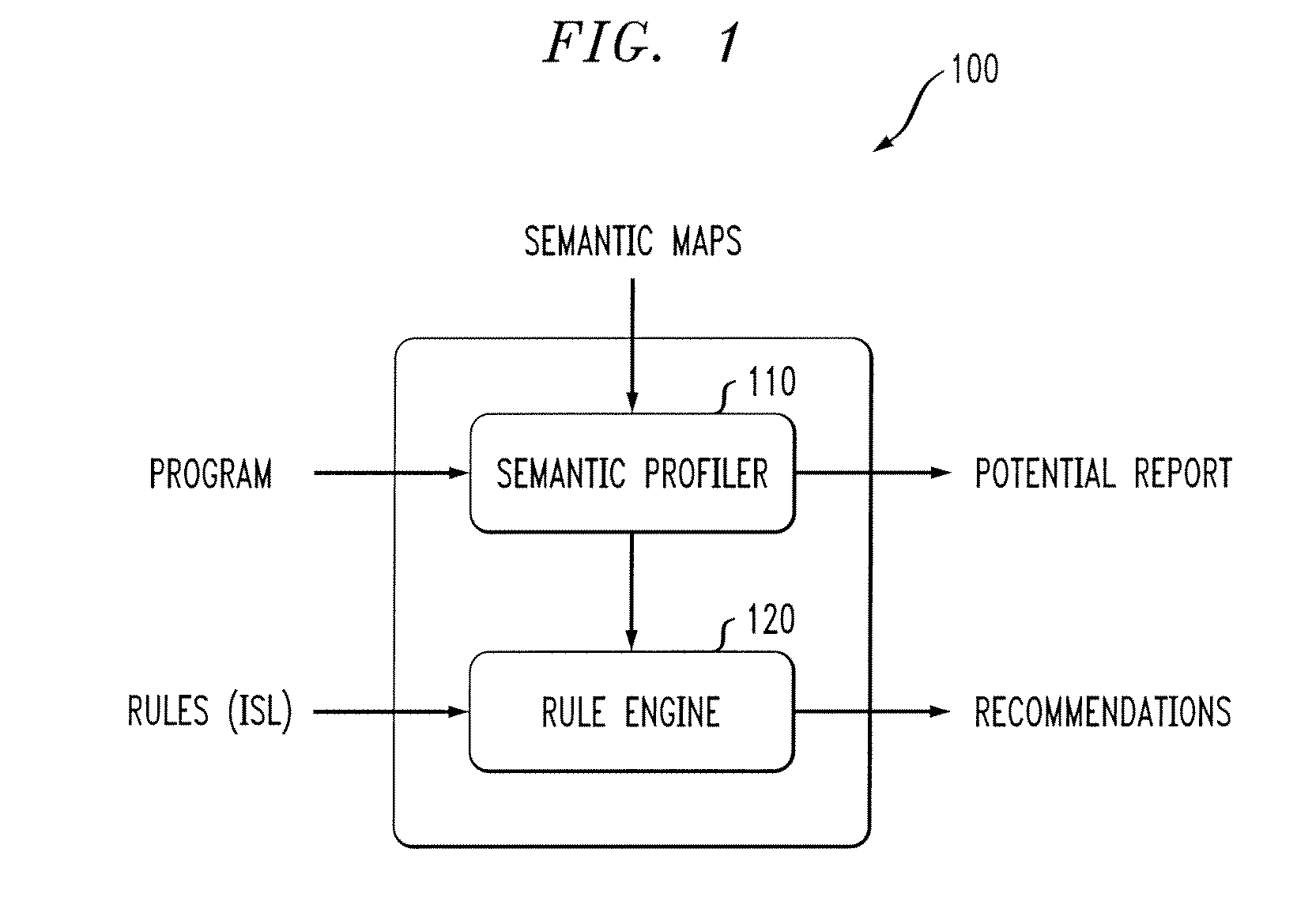 Context-Sensitive Dynamic Bloat Detection System