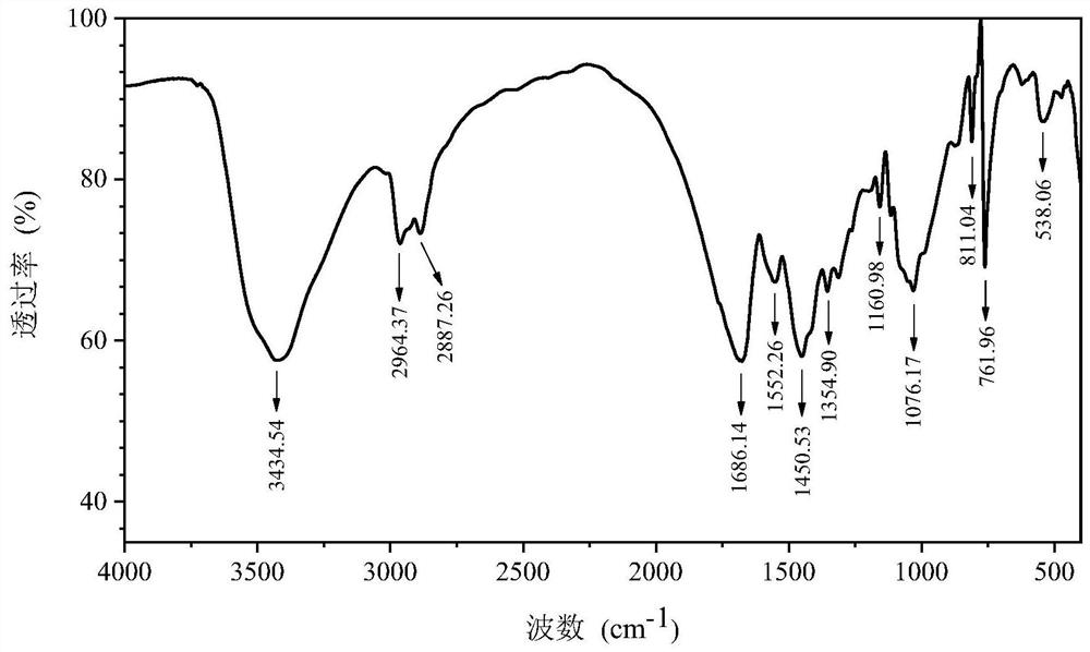 Preparation method of THEIC modified melamine formaldehyde resin