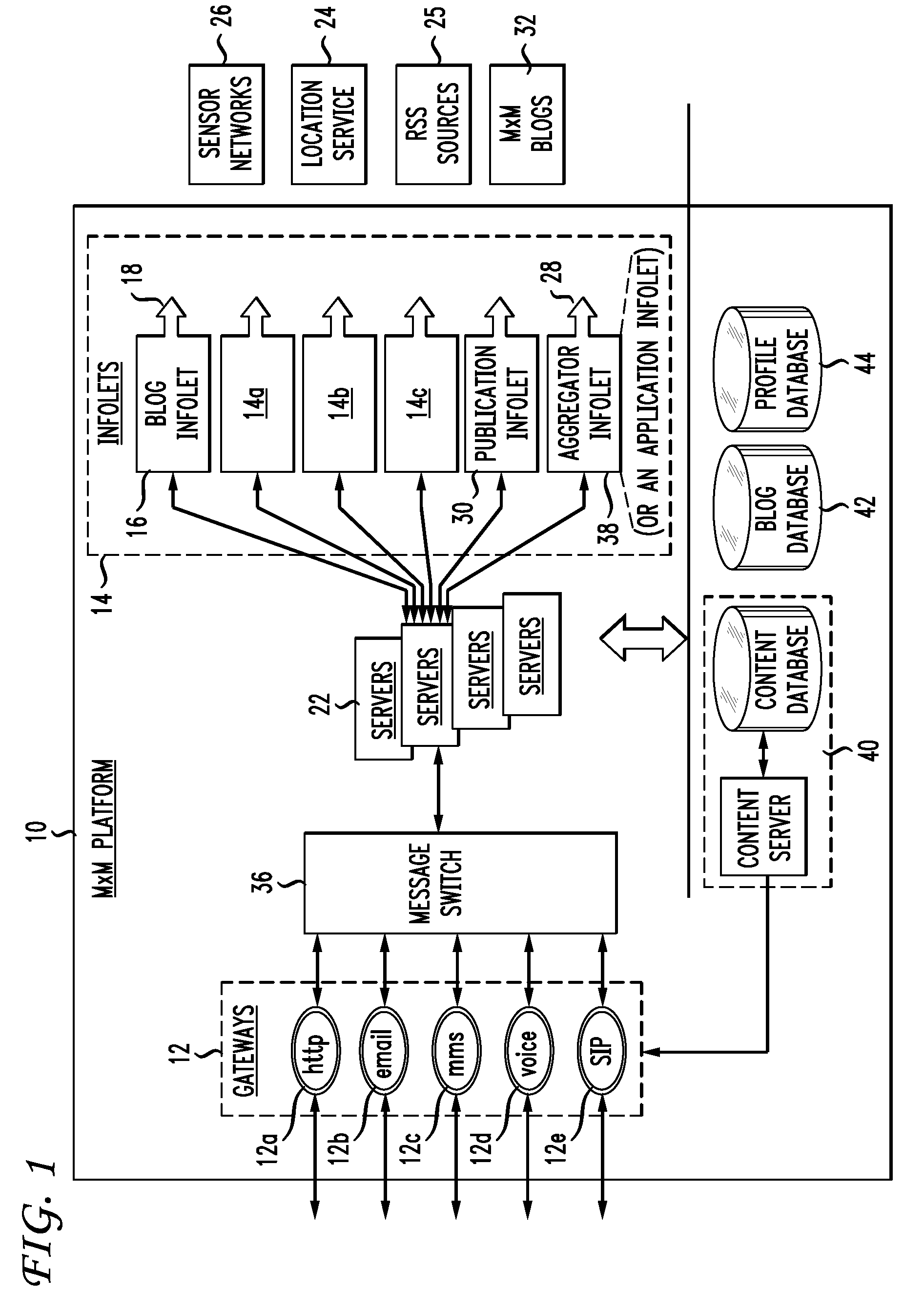 System and method of collecting, correlating, and aggregating structured edited content and non-edited content