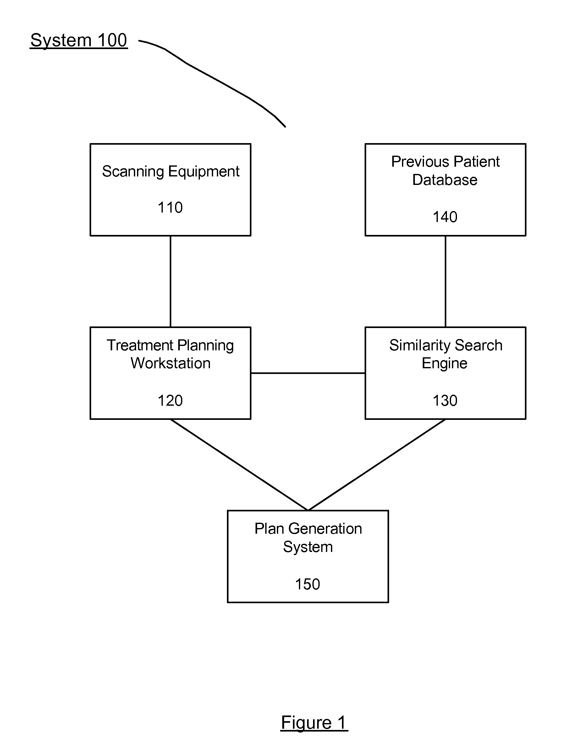 System and method for automatic generation of initial radiation treatment plans