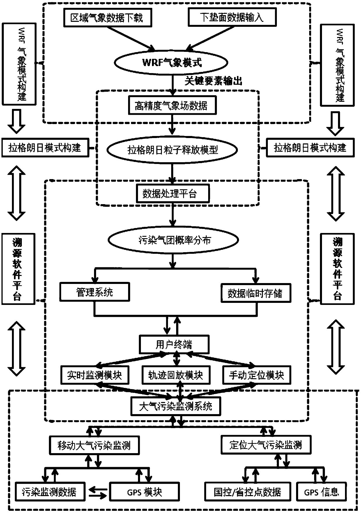 Vehicle-mounted Lagrangian real-time air pollution traceability system and method based on cloud platform