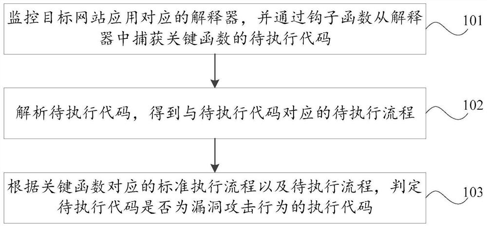 Website application vulnerability attack detection method and device and storage medium