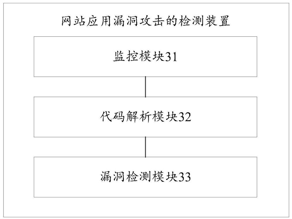 Website application vulnerability attack detection method and device and storage medium