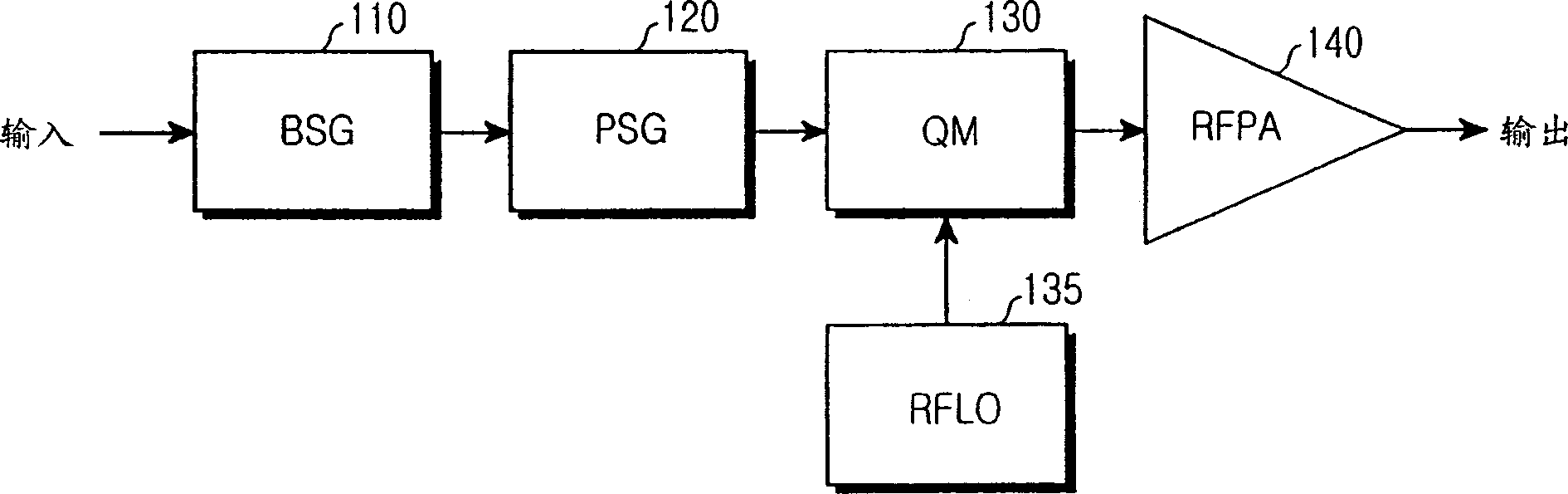 Apparatus and method for improving efficiency of power amplifier operating under large peak-to average power ratio