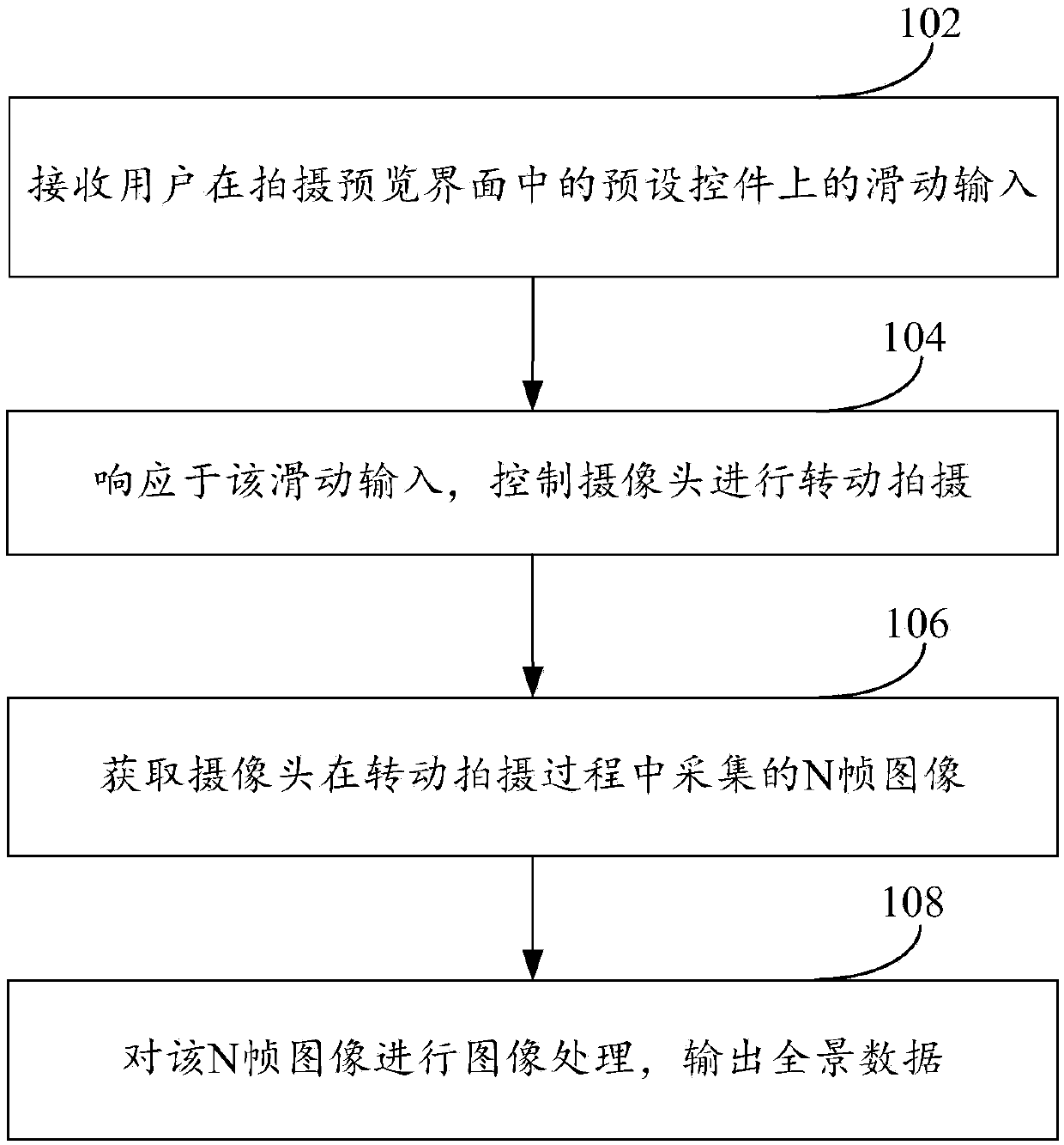 Shooting method and mobile terminal