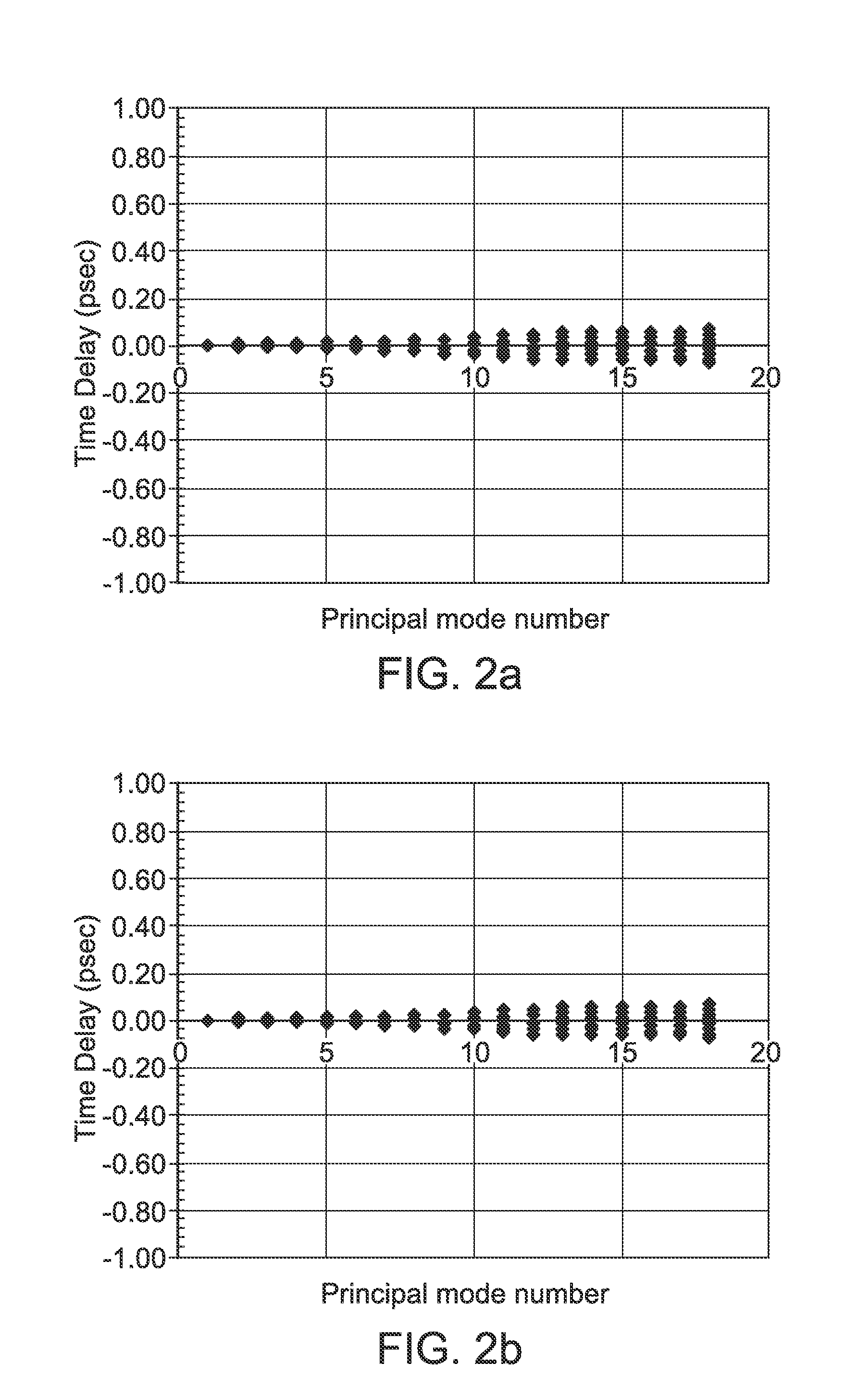 Wavelength Multiplexed Optical System with Multimode Optical Fibers