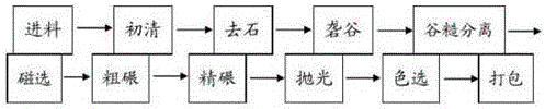 Processing method for increasing retention rate of rice germs