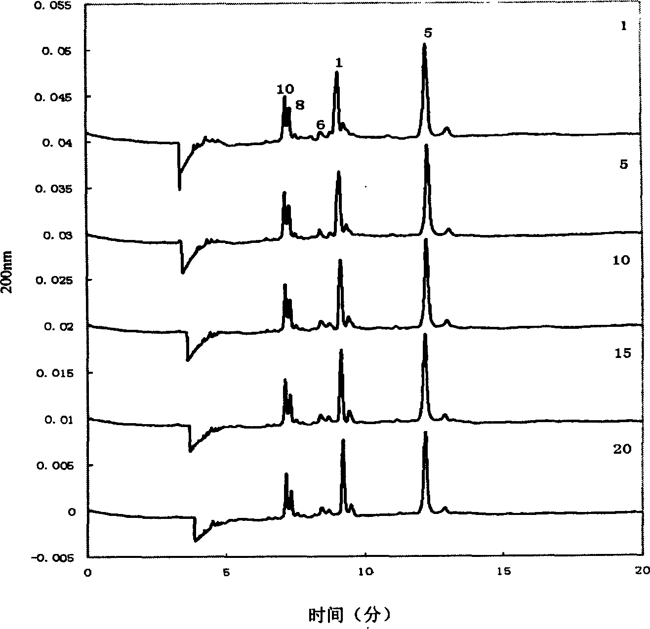 Acidic capillary electrophoresis identification method for high molecular weight glutelin subunit of wheat