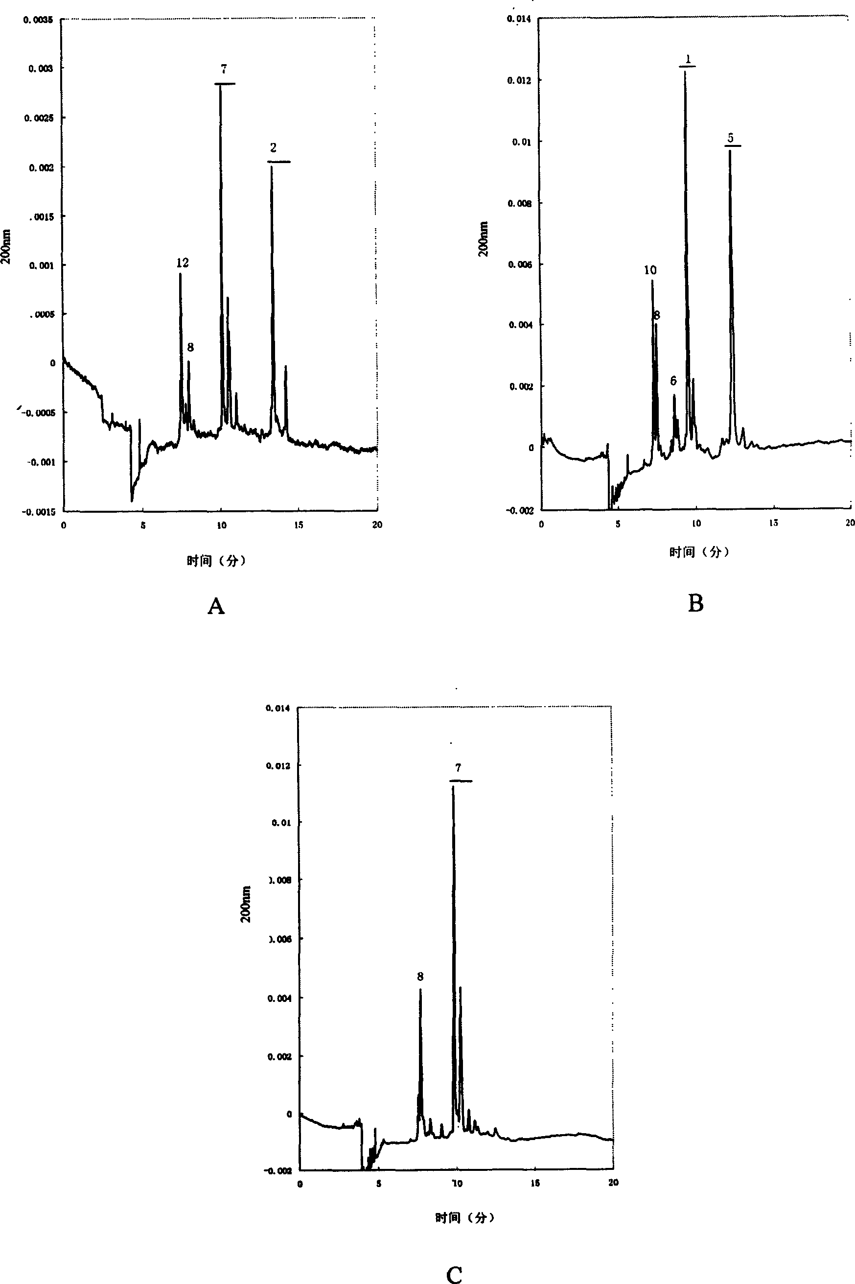 Acidic capillary electrophoresis identification method for high molecular weight glutelin subunit of wheat