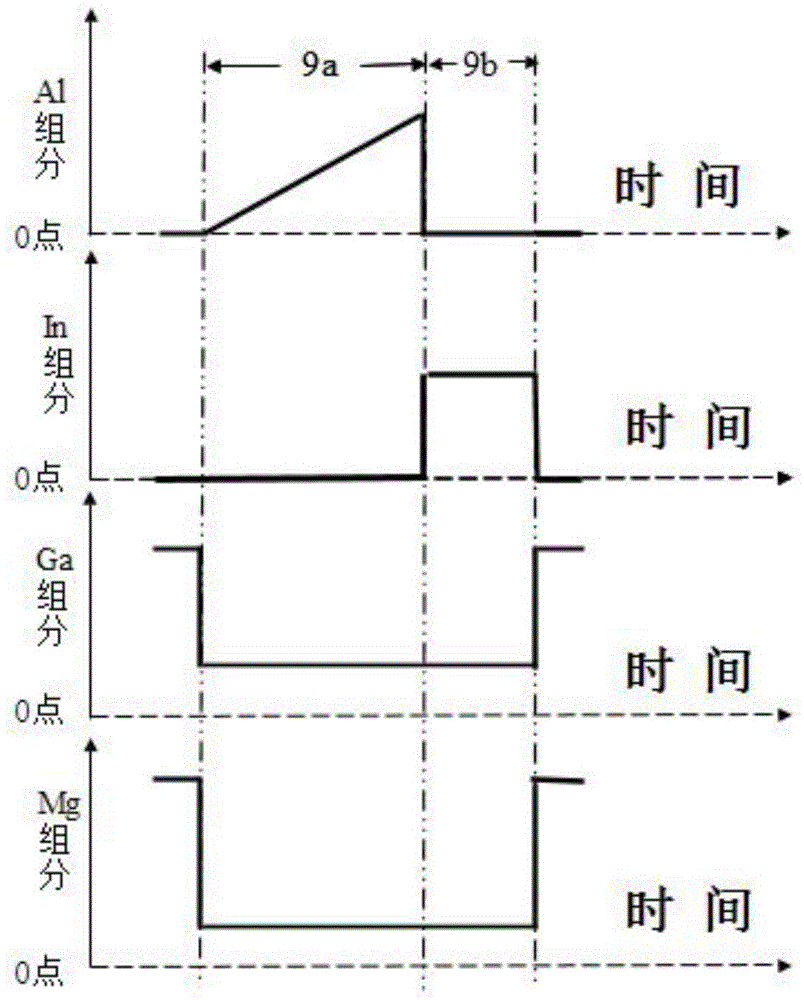 A p-type insertion layer with cyclic structure and growth method