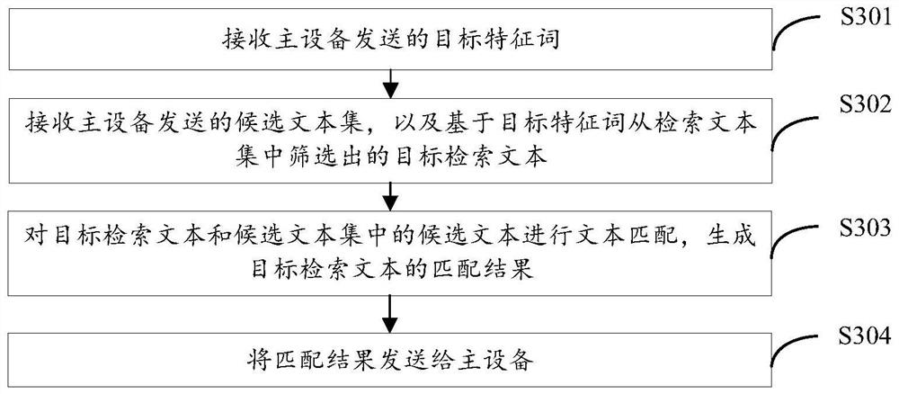 Text matching method and device