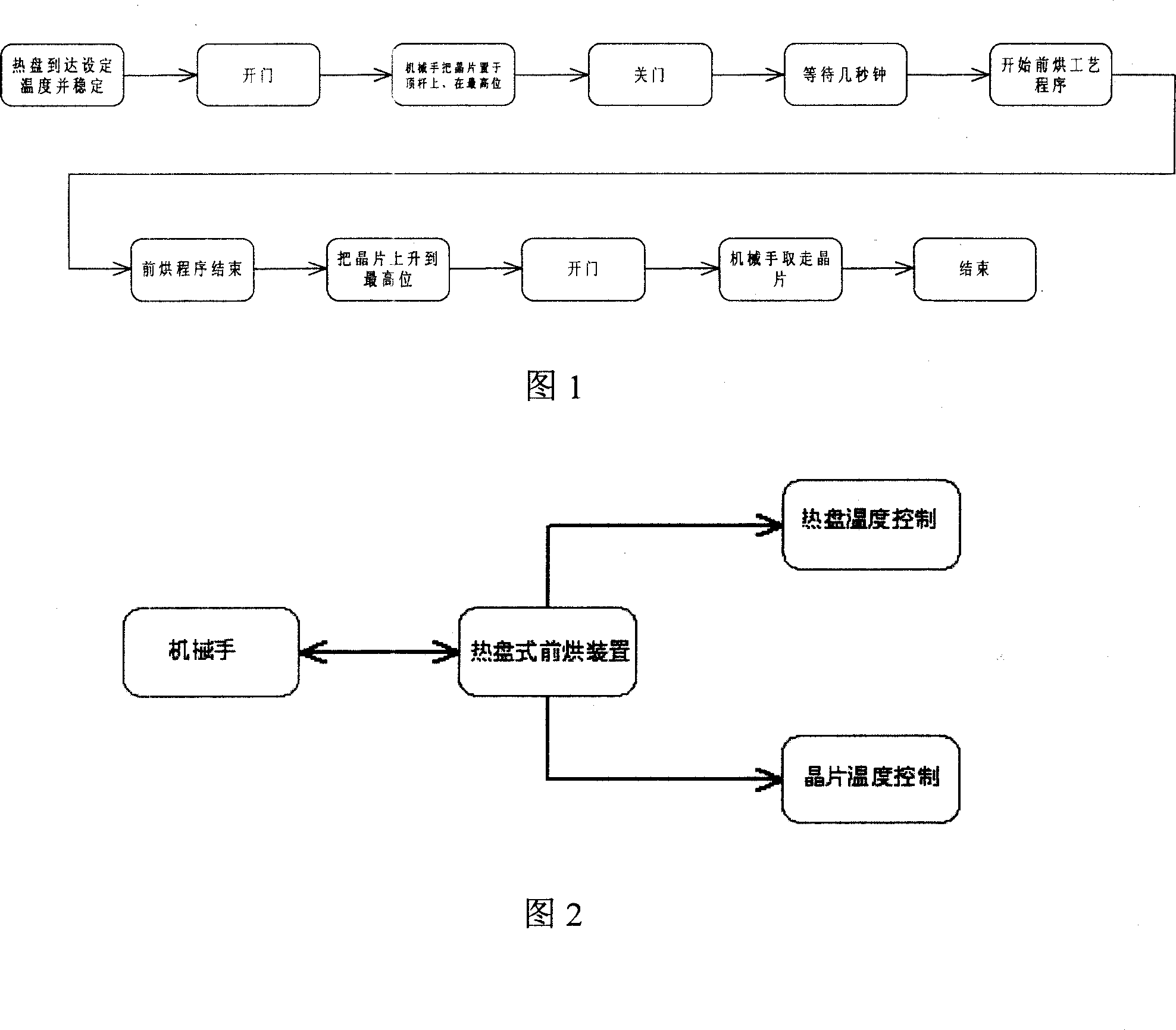 Temperature gradient controllable wafer front-drying method and its hot plate type front drying device