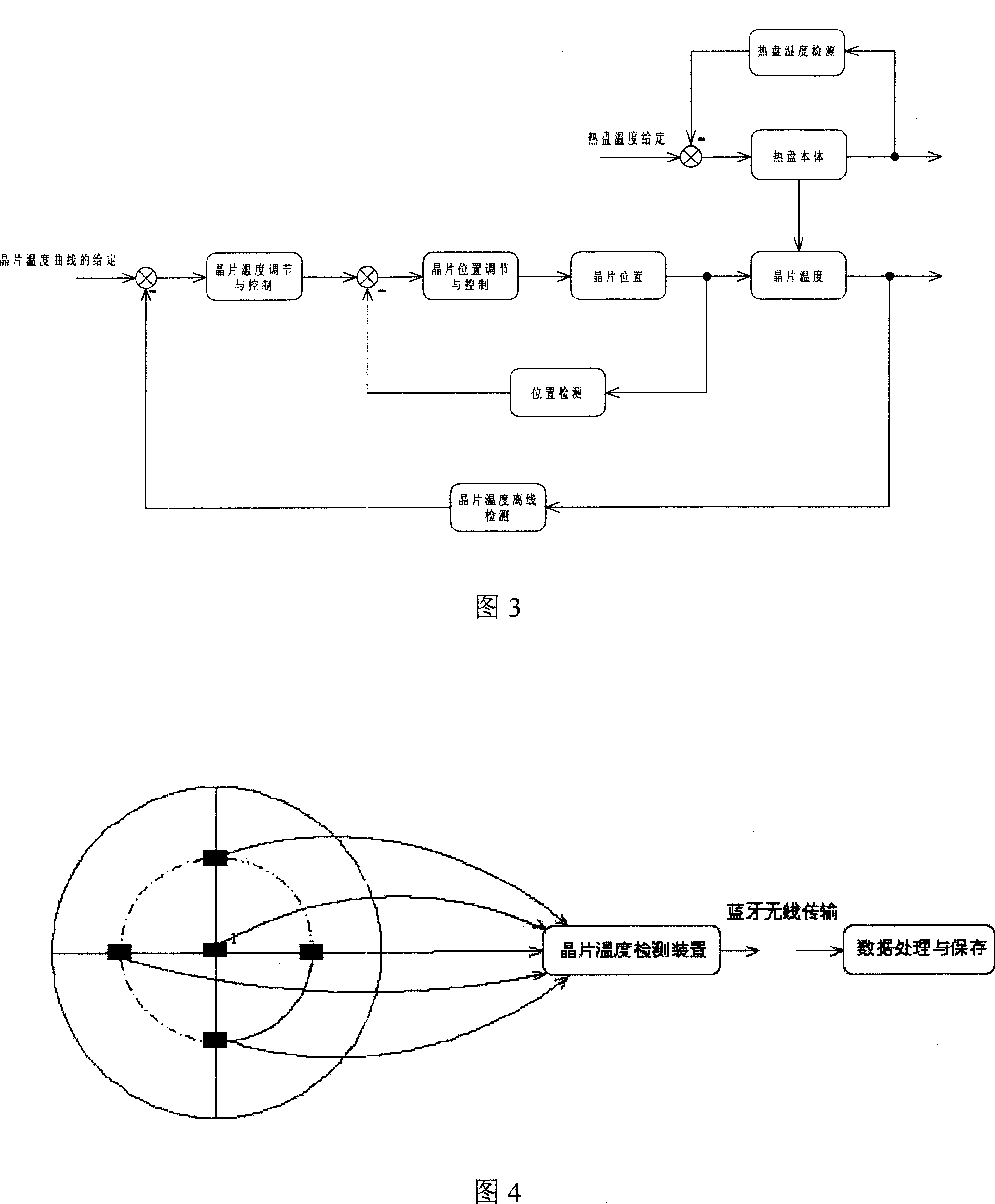 Temperature gradient controllable wafer front-drying method and its hot plate type front drying device