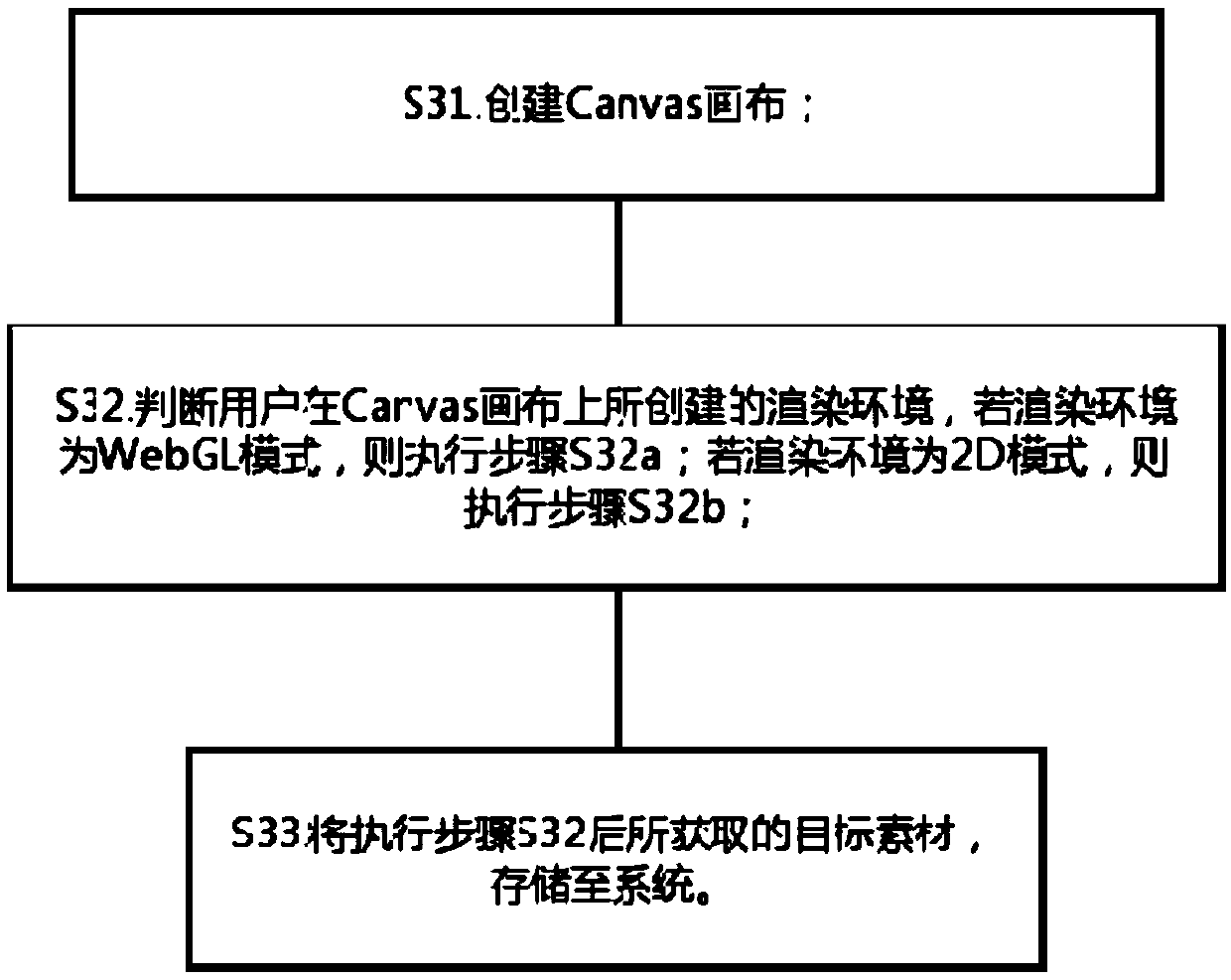 Sequence frame animation production method and system for H5 page