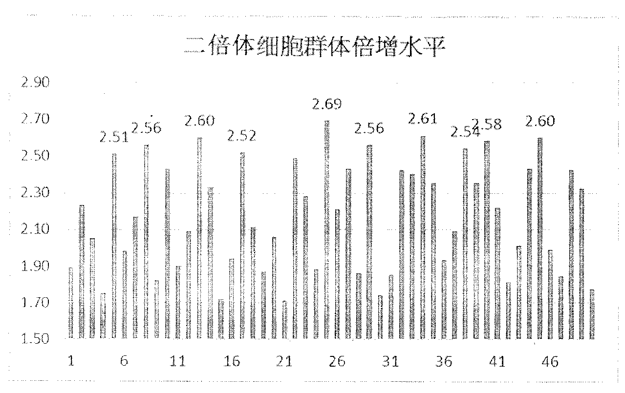 Method for culturing chicken pox-herpes zoster vaccine virus with high-level human diploid cell