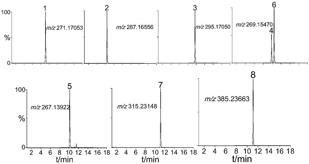 Screening method for chemical risky substances of progestational hormone in wash supplies