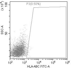 Preparation method of low-immunogenicity iPSC cell, low-immunogenicity iPSC cell and composition