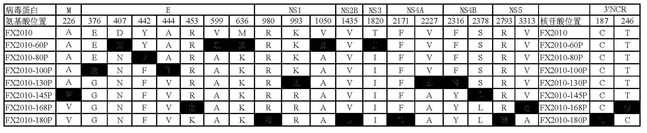 Duck tembusu virus low virulent strain and application thereof