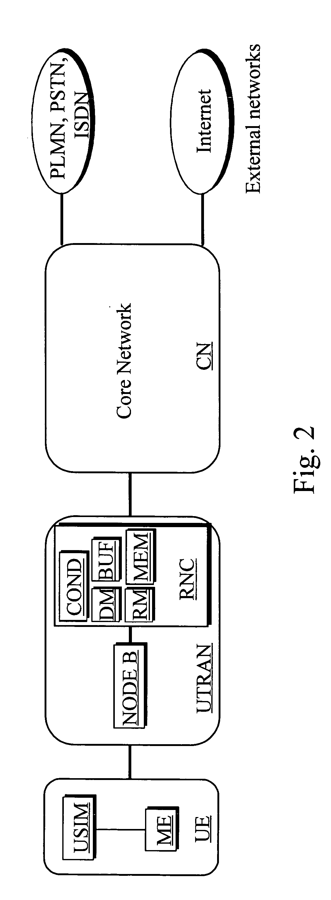 Method and system for performing relocation or anchoring in a wireless telecommunication network