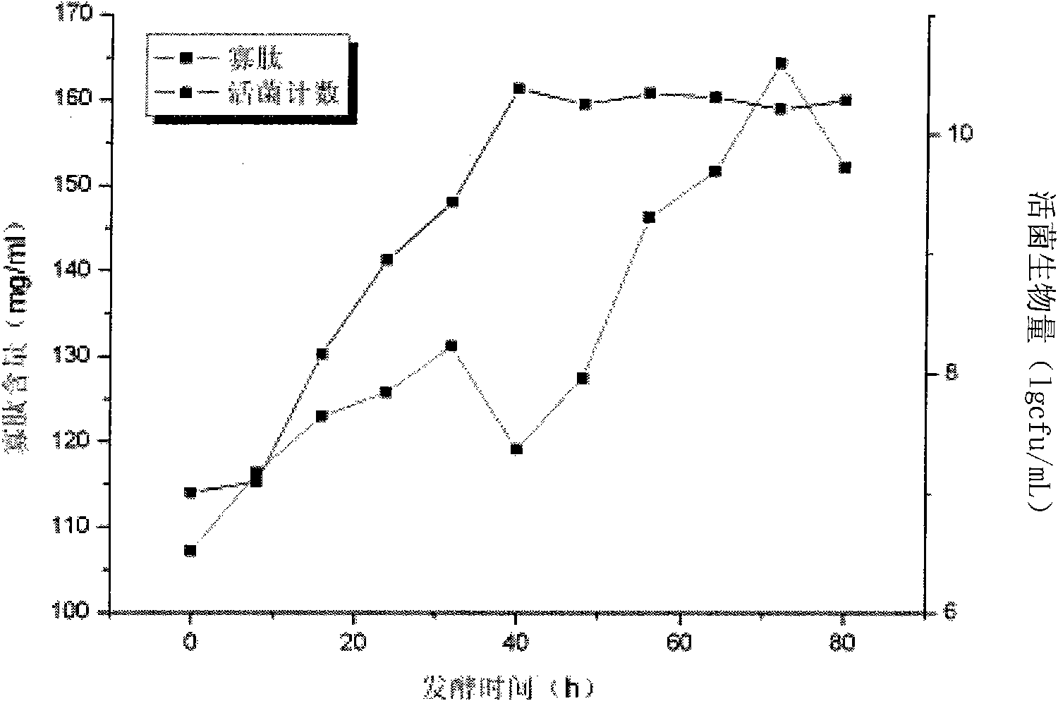 Functional nutritional agent for regulating disharmony of intestinal florae and enhancing immunity and preparation method thereof