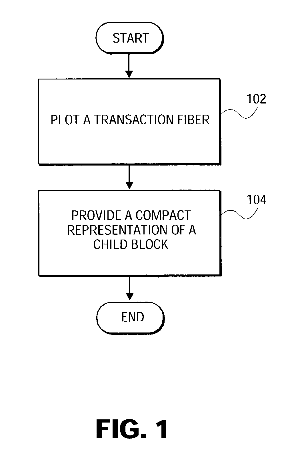 Method and system for analyzing transaction level simulation data of an integrated circuit design