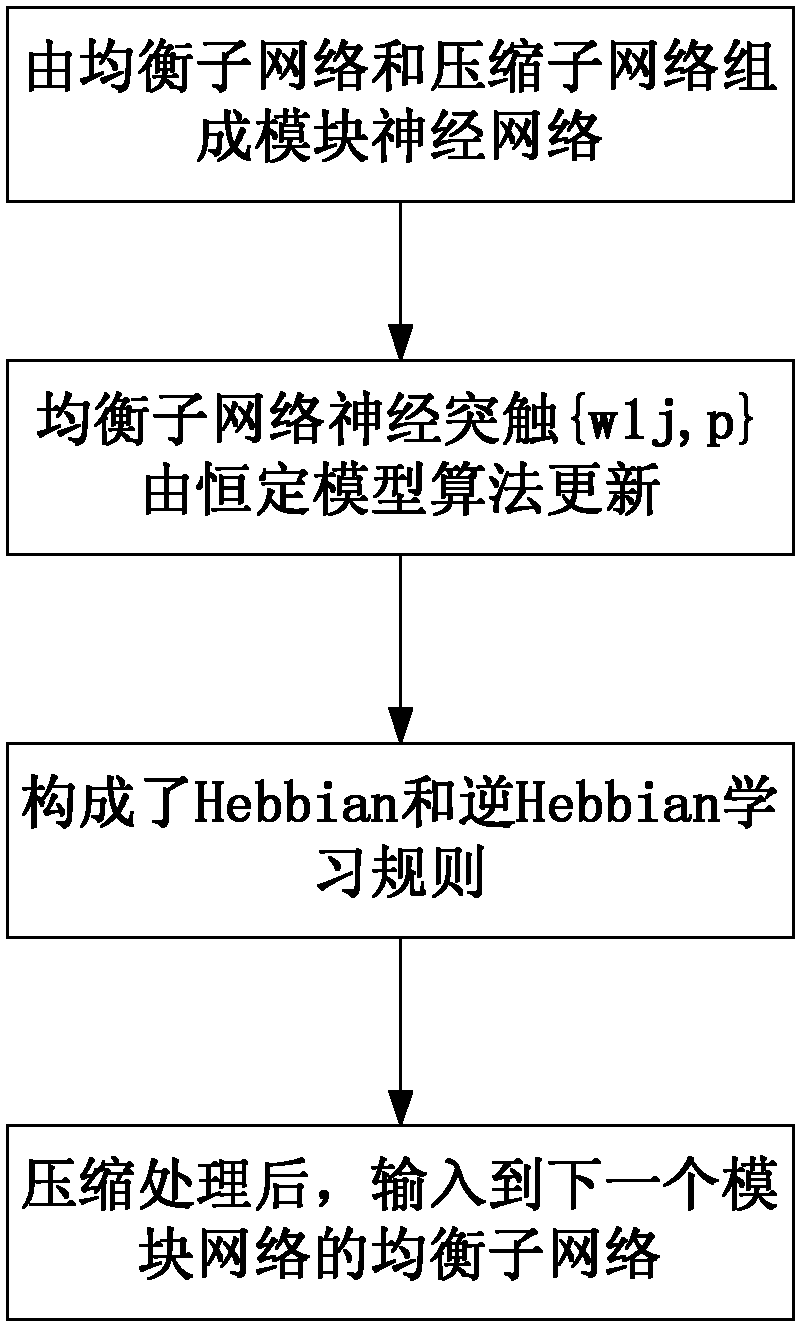 Method for multi-channel blind deconvolution on cascaded neural network