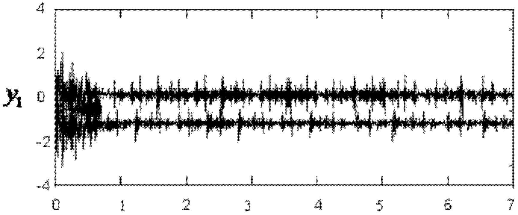 Method for multi-channel blind deconvolution on cascaded neural network