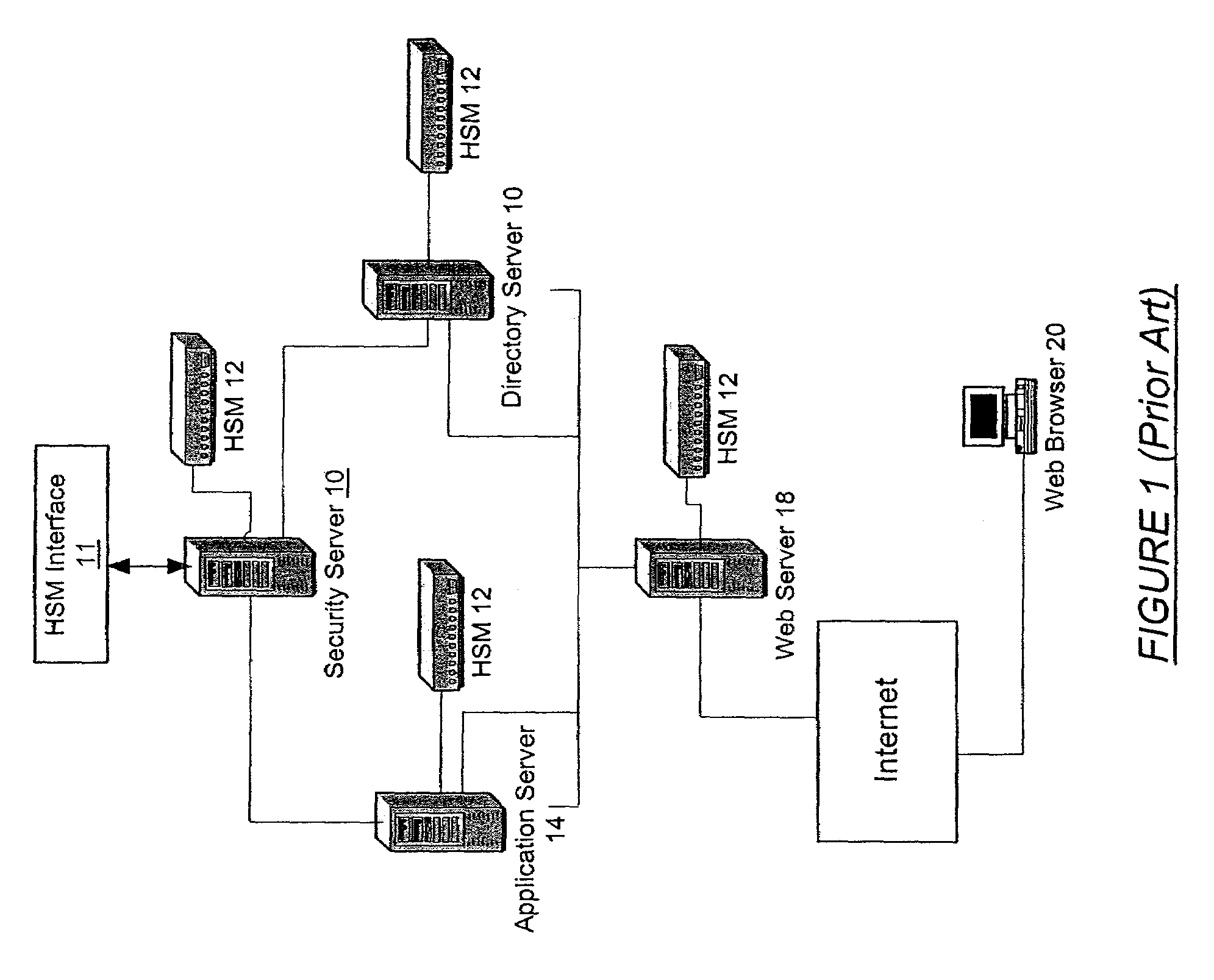 Method and system for initializing a key management system