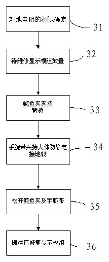 Anti-static device and method for repairing PDP module