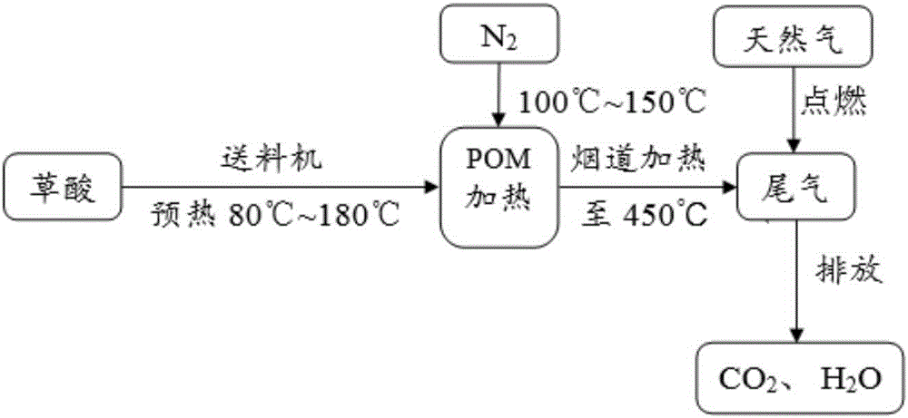 Catalytic debinding furnace taking oxalic acid as catalyst and catalytic debinding method