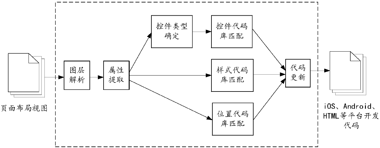 Page processing method and device