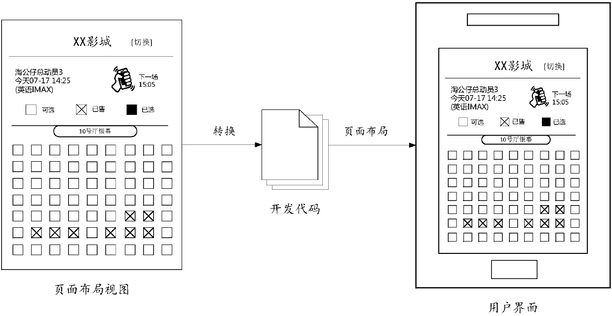 Page processing method and device