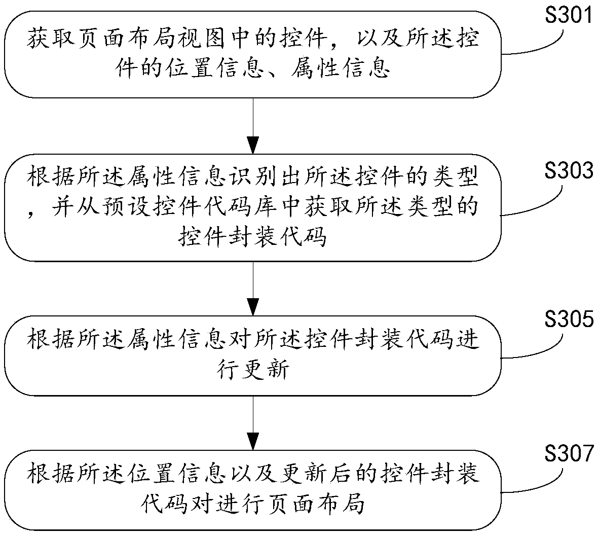 Page processing method and device