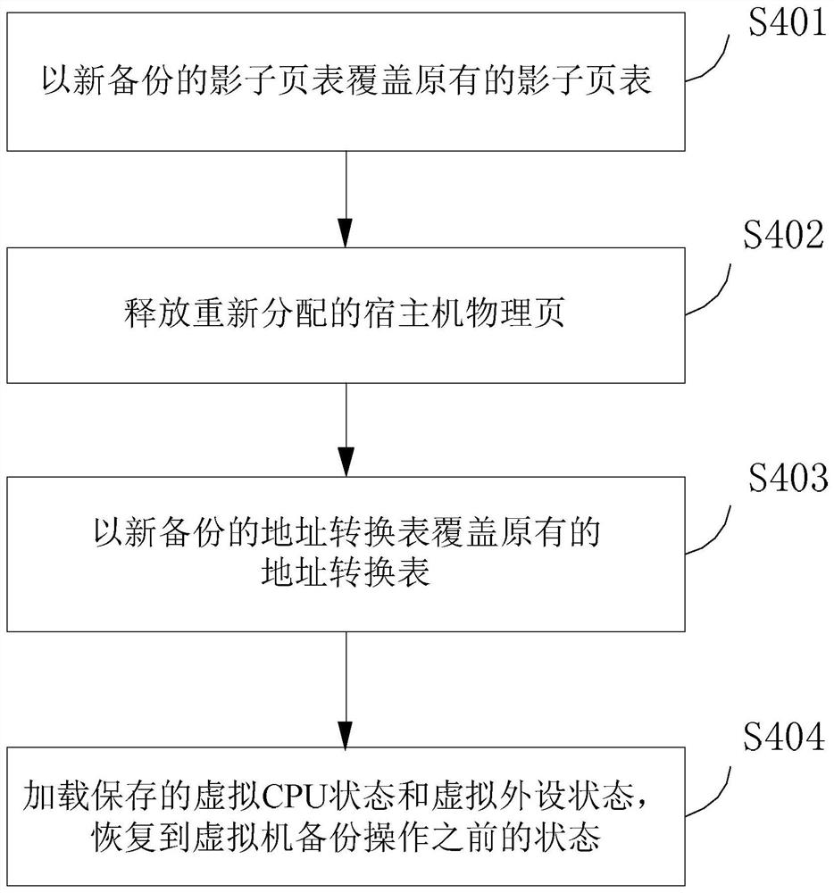 A method and system for quickly recovering from a virtual machine fault