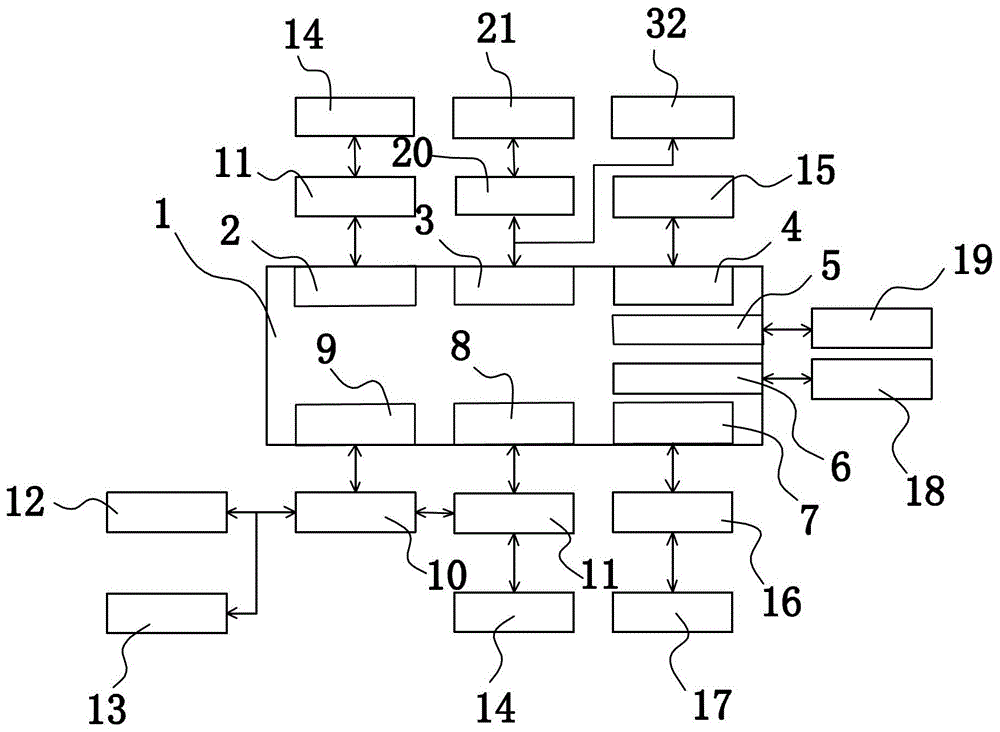 Communication System Based on Integrated Access Gateway